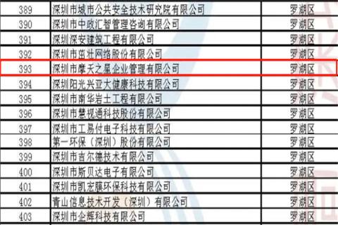 巨星国际荣获2022年深圳市 “ 专精特新中小企业 ” 称号