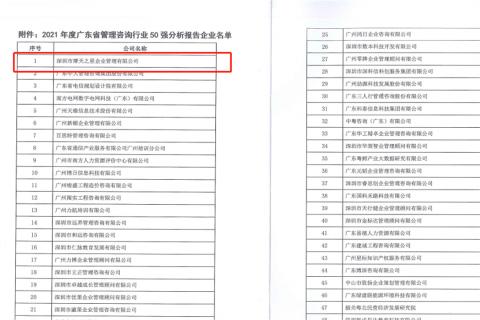 巨星国际荣获2021年度“广东省管理咨询行业50强”企业