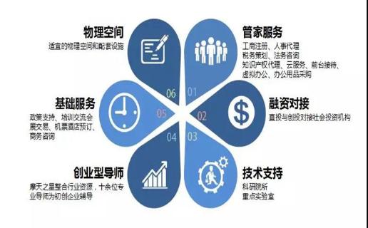长春市九台区政府领导、安徽省淮南市毛集领导来访巨星国际加速器